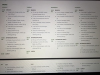 Gallery Photo of Sample Meal Plan